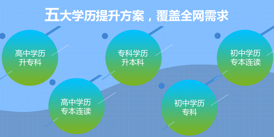 河北成考報什么專業(yè)好？5大成考熱門專業(yè)推薦