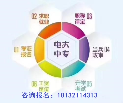電大中專適合哪些人報(bào)考，有哪些專業(yè)